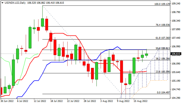 Dollar Index: Bulls Remain in Play But Face Strong Headwinds