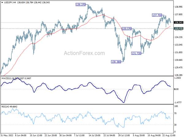 USD/JPY Daily Outlook