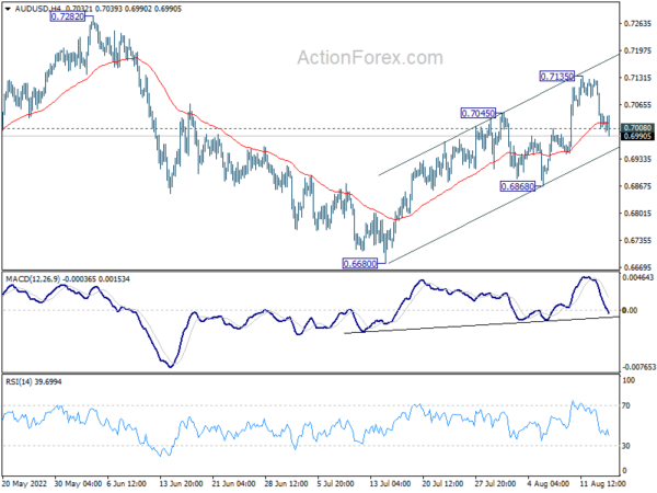 AUD/USD Daily Report