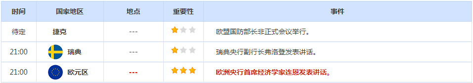 CWG资讯:市场担心加息引起全球经济衰退,欧元/美元跌破平价再创新低,黄金继续承压回落