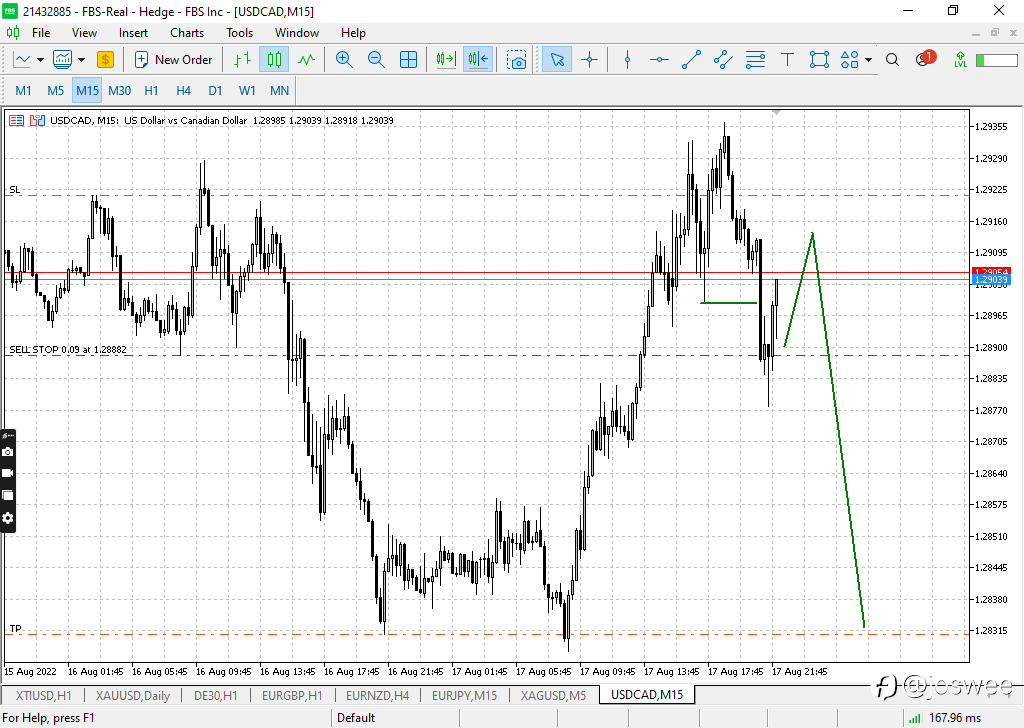 USDCAD UPDATE