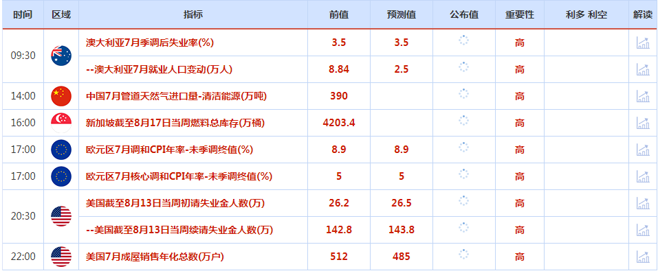 CWG资讯:美联储官员担心过度加息致使美元走弱,黄金继续承压回落整理