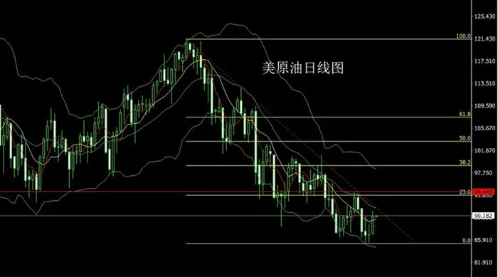 李逸轩-8.19加息信心得支撑，金银承压空后多，黄金白银走势分析