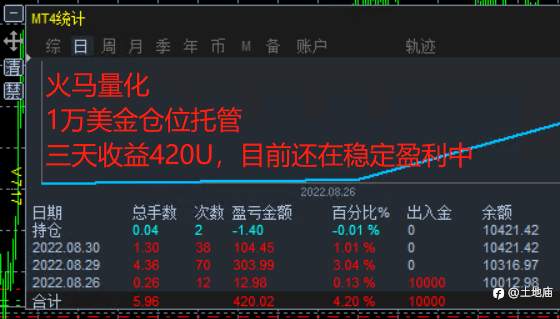 找托管呀，