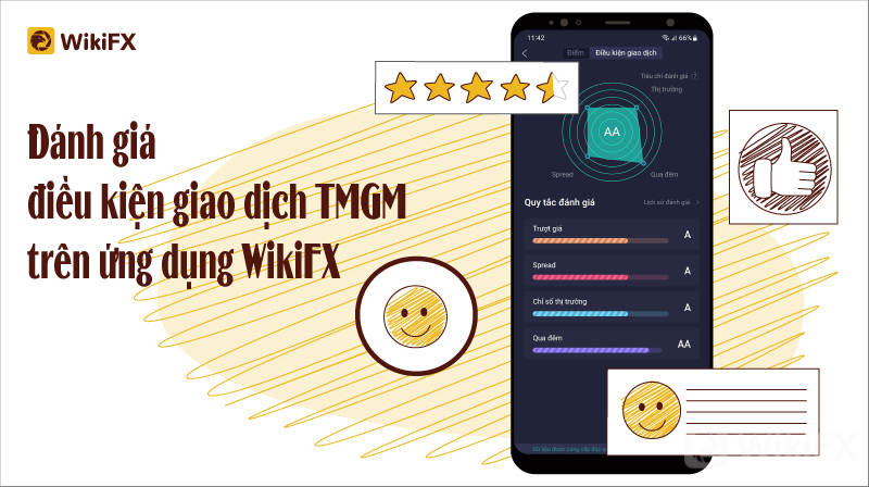 WIKIFX REVIEW - SÀN TMGM ĐẾN TỪ ÚC VỚI NHIỀU GIẢI THƯỞNG DANH GIÁ