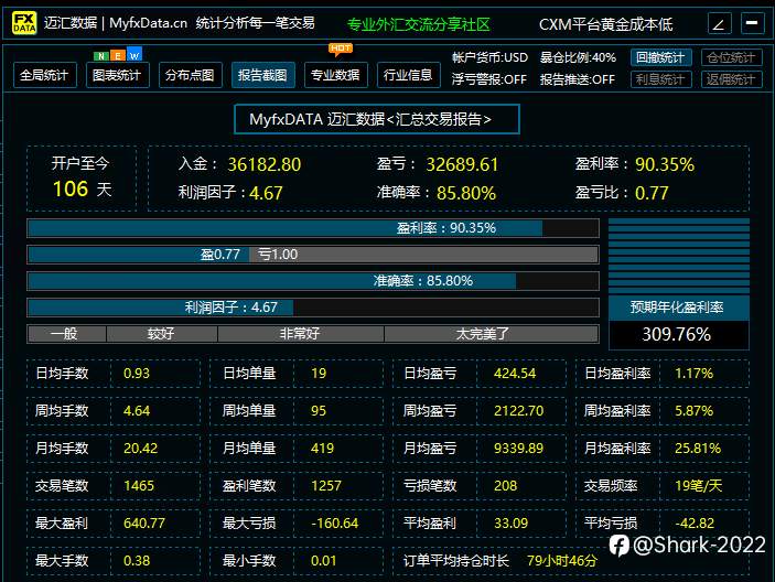 努力做一个寿星
