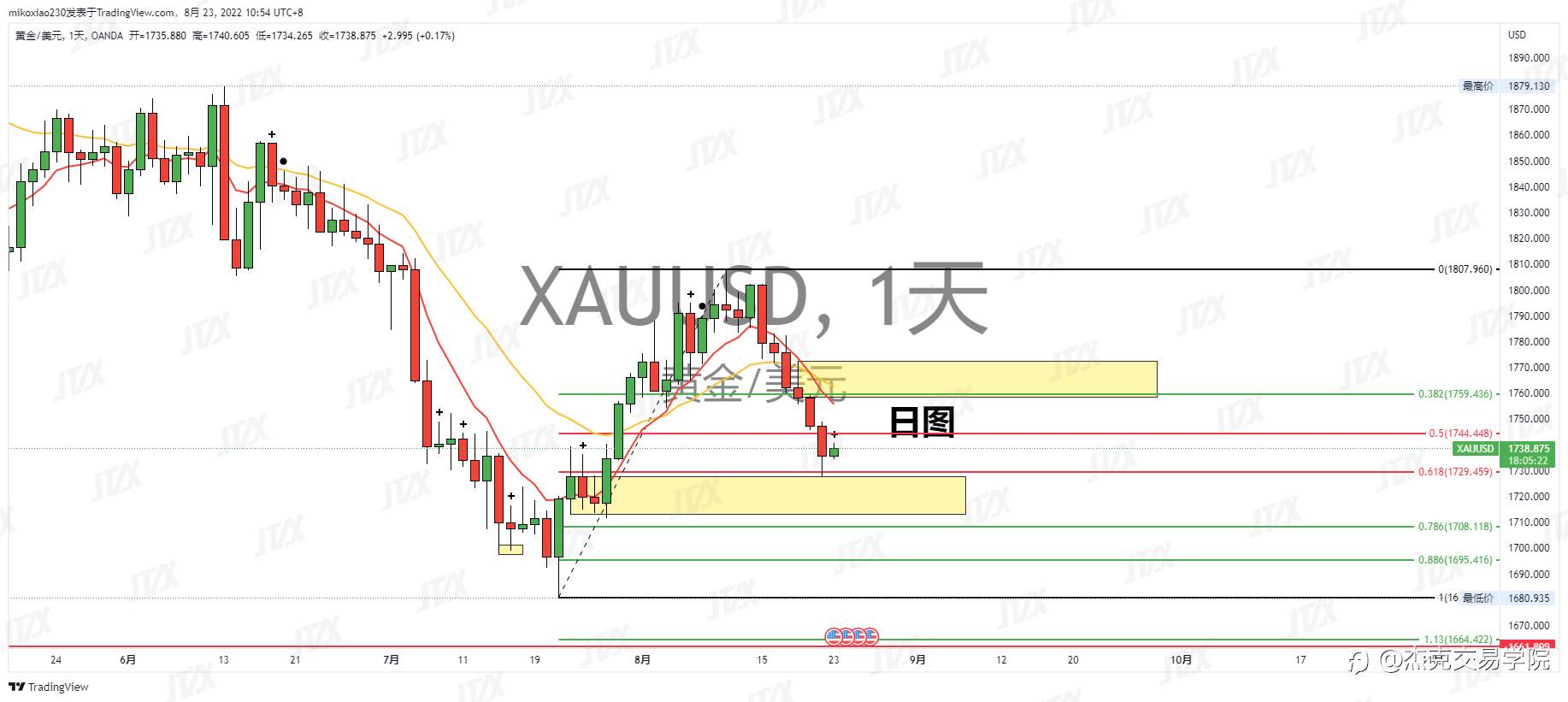 [8月23日策略]黄金/原油/英镑/欧元/美日/澳元/标普