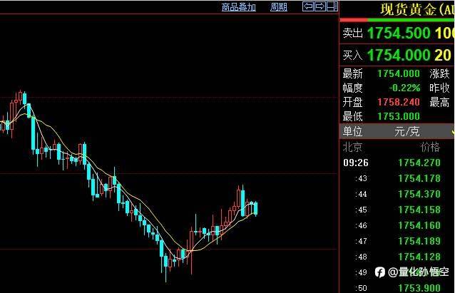 行情分析