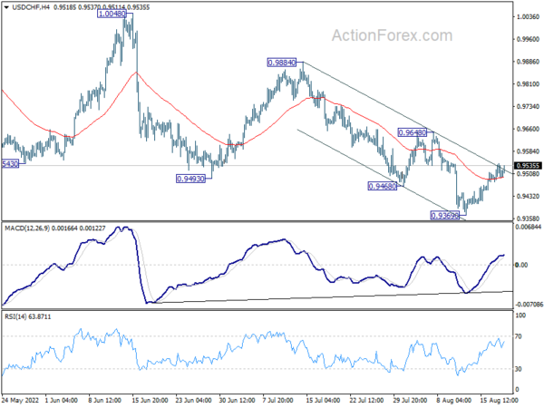 USD/CHF Daily Outlook
