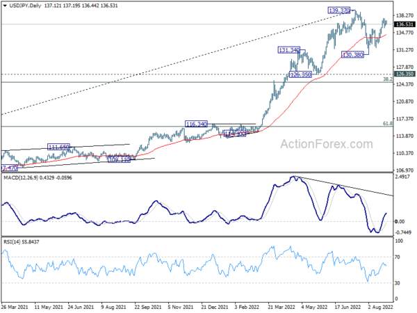 USD/JPY Daily Outlook