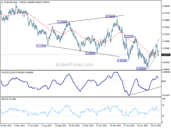 Aussie Soft after Employment Data, Dollar On the Strong Side in Quiet Trading