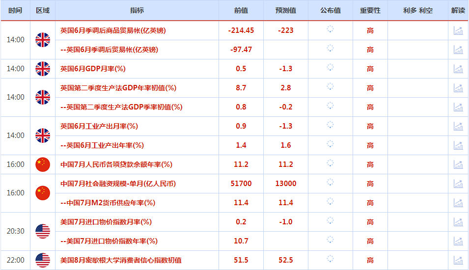 CWG资讯：受限于美联储未来加息预期改变，美元低位震荡整理，小心黄金反弹目标已经到位