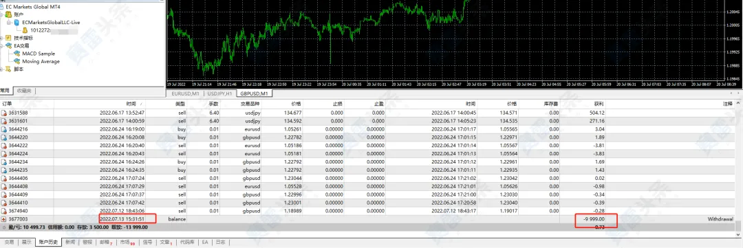 用户出金一个月未到账 EC Markets回复：等待处理