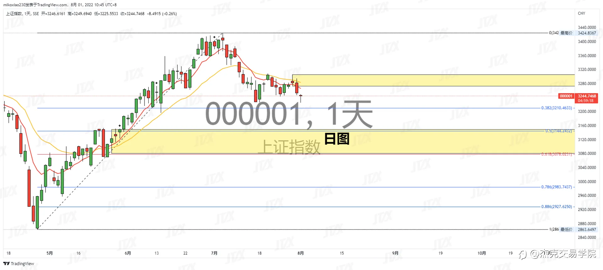 [8月1日策略]黄金/原油/英镑/欧元/美日/澳元/标普