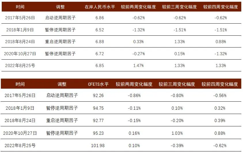 中金：如何看待近期人民币汇率的贬值