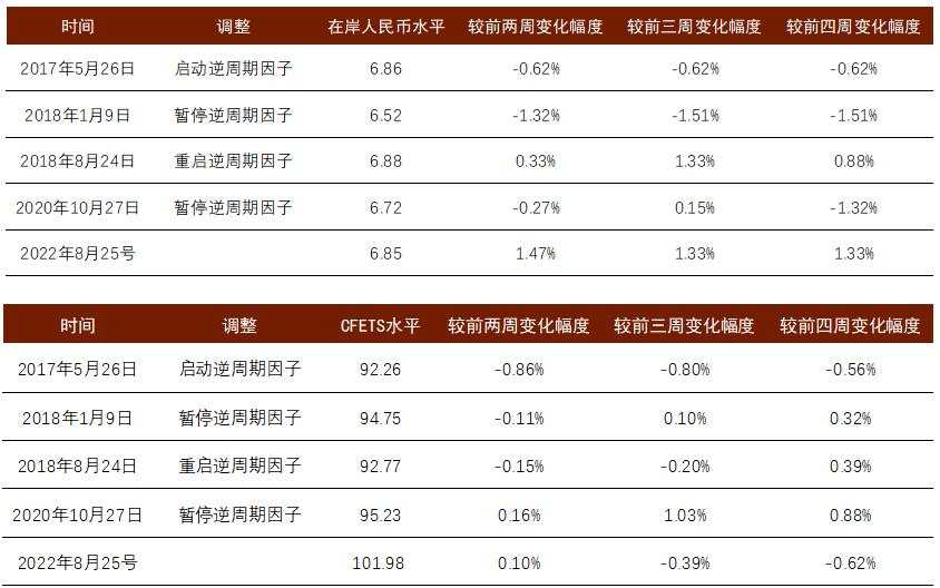 中金：如何看待近期人民币汇率的贬值