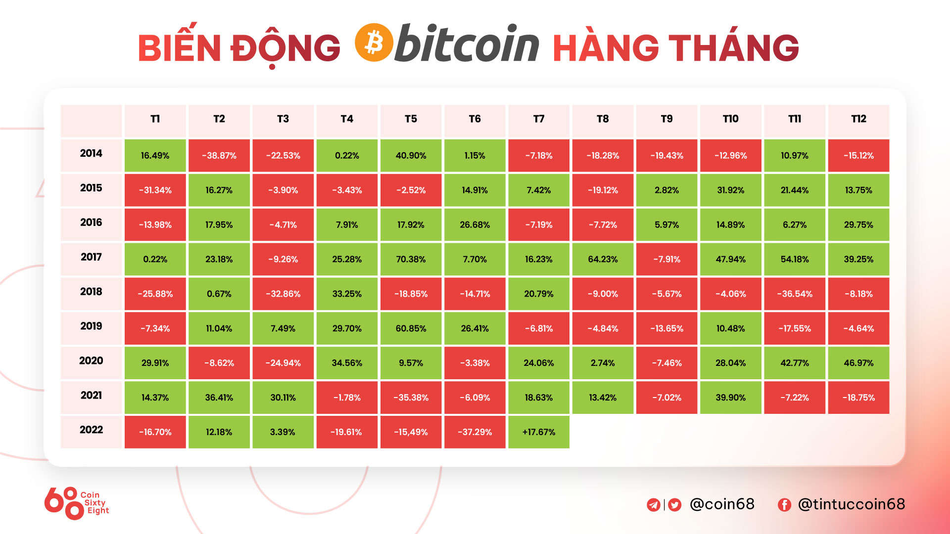 Các sự kiện quan trọng cần chú ý trong tháng 9/2022
