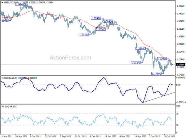 GBP/USD Daily Outlook