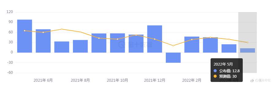 眼看要撞冰山，黄金还有救吗？