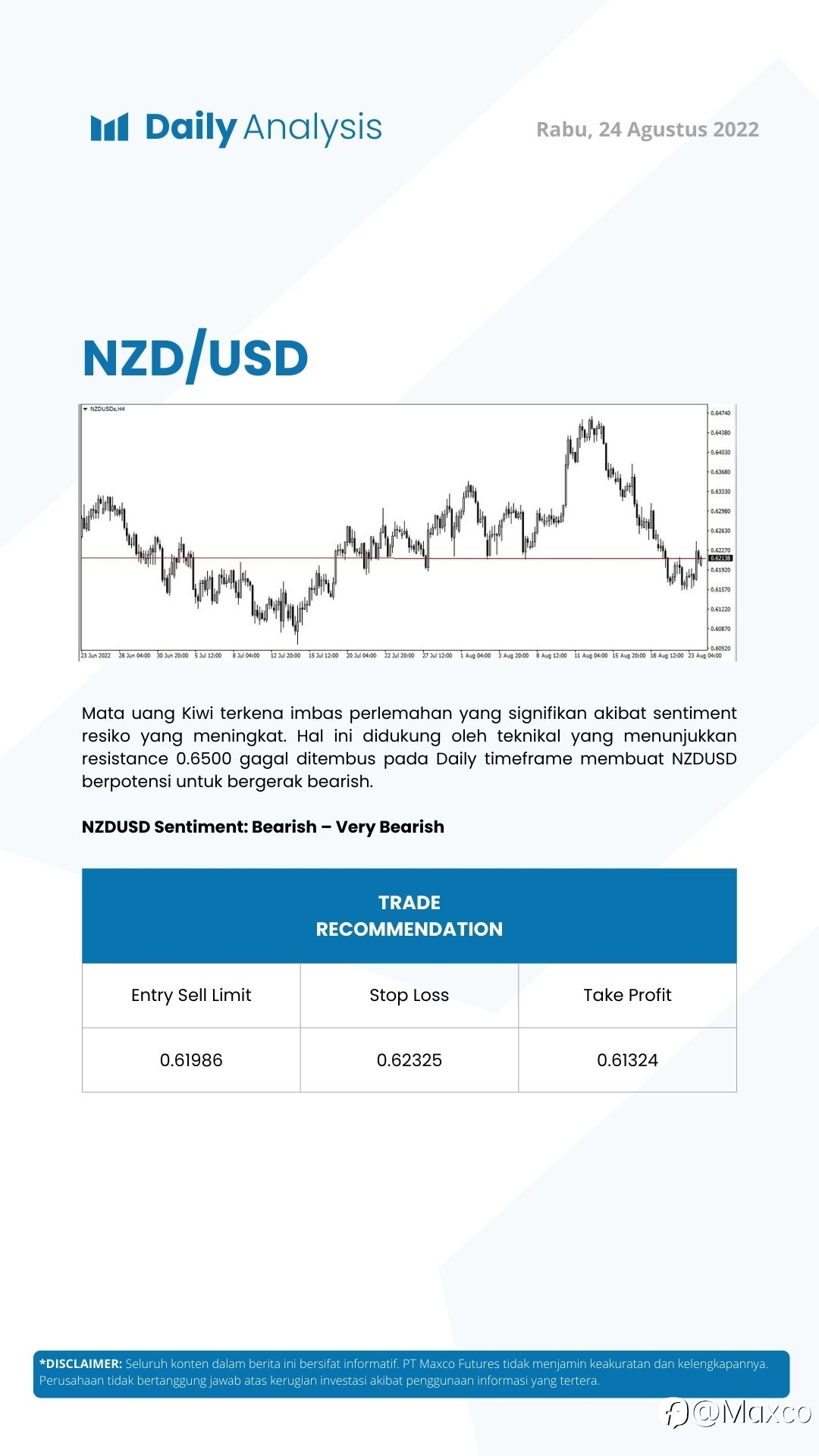 Daily Analysis (24/8)