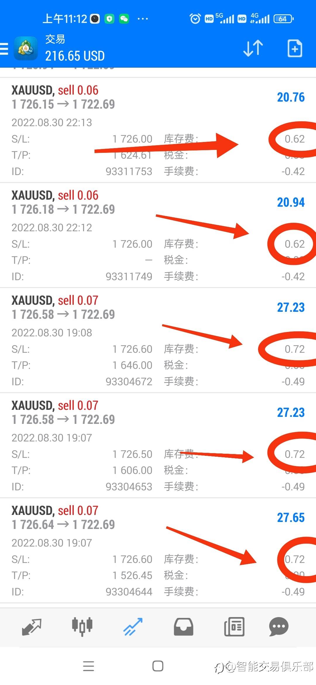 三毛不要老是做短线了