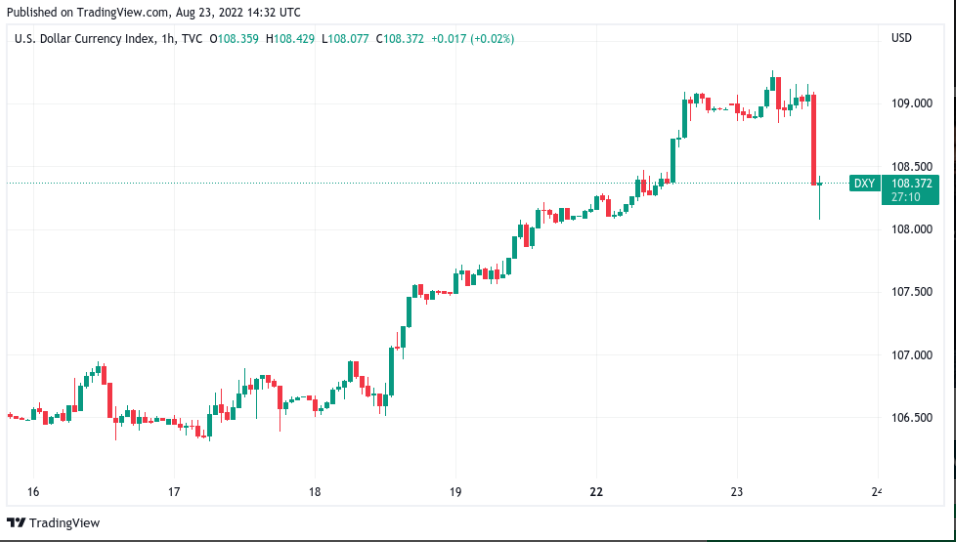 Giá Coin hôm nay 24/08: Bitcoin và altcoin phục hồi nhẹ khi dữ liệu kinh tế của Hoa Kỳ gây áp lực lên giá đồng USD