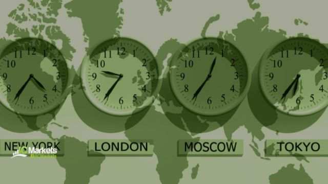 What is the Best Time to Trade Forex