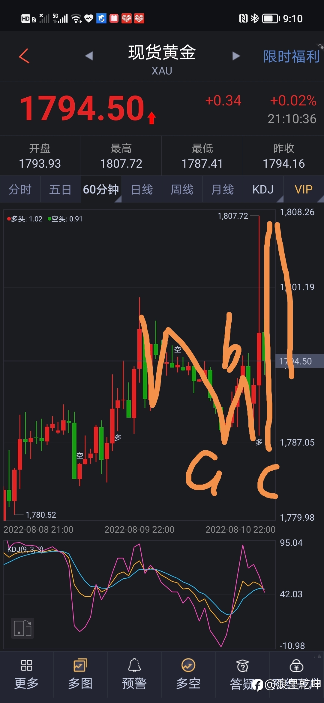 黄金波浪分析