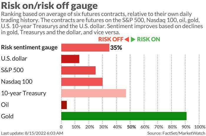 Ready to cash out some gains on this stock market run? This strategist says an exit path is about to emerge.