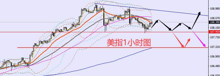 老黑策略：8.25外汇、黄金、原油分析策略