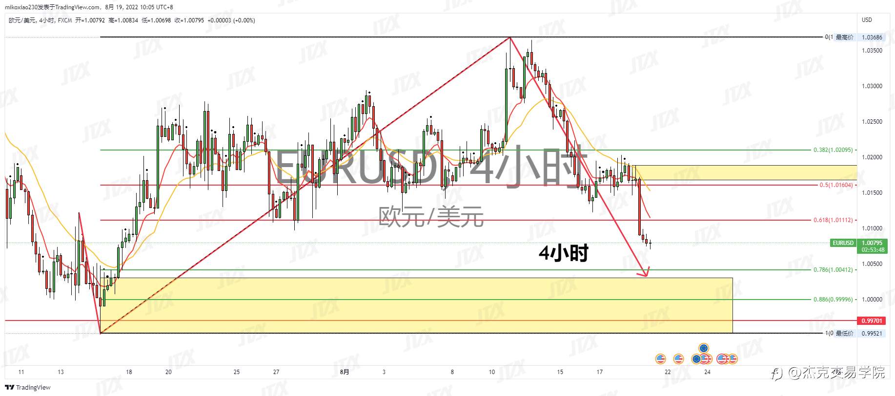 [8月19日策略]黄金/原油/英镑/欧元/美日/澳元/标普