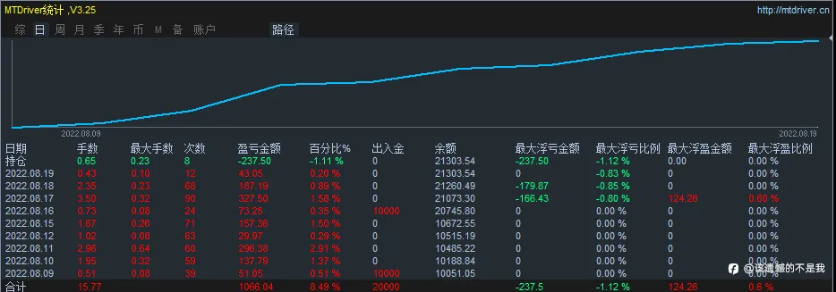 早起的鸟儿有虫吃