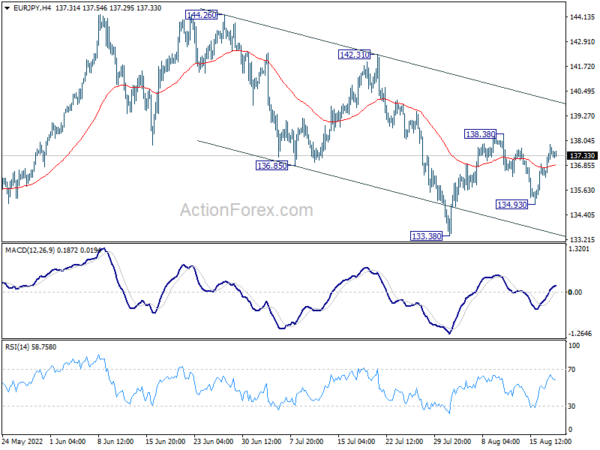 EUR/JPY Daily Outlook