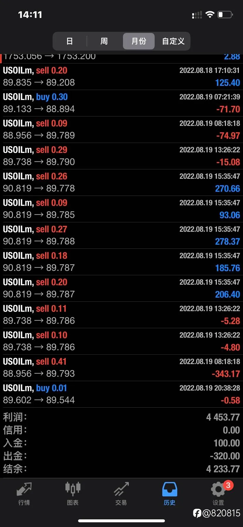 feed image