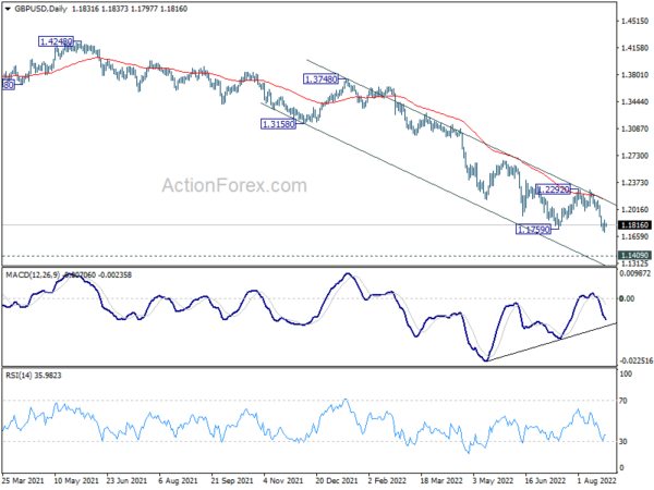 Dollar Rally Halted, Yen Picking Up Momentum