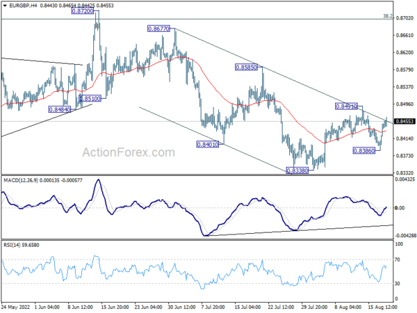 EUR/GBP Daily Outlook