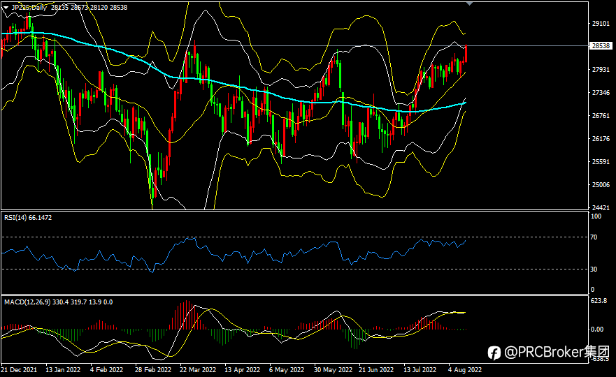 PRCBroker:20220812今日汇评