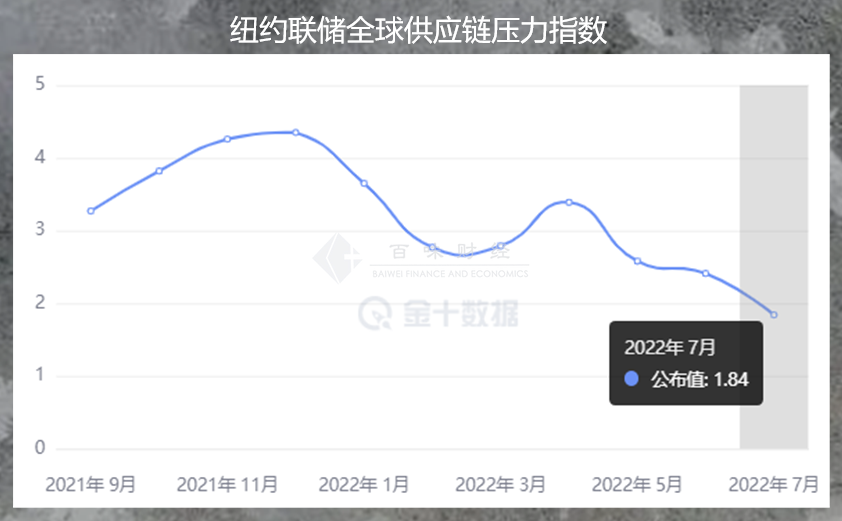 变盘在即,美国通胀见顶论是否成立?