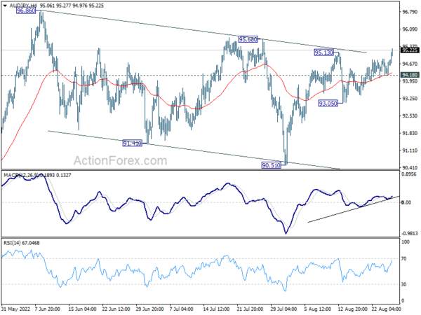 AUD/JPY Extends Rally, Dollar Turns Softer Again