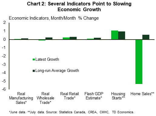 The Weekly Bottom Line: How Quickly to Raise Rates? That Is the Question