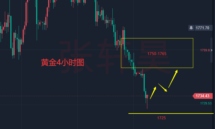 张轩昊：美元美债涨不停 黄金跌破1740大关！市场关注鲍威尔杰克逊霍尔年会