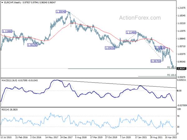 Downside Breakouts in Euro and Sterling Crosses to Overshadow Dollar Volatility