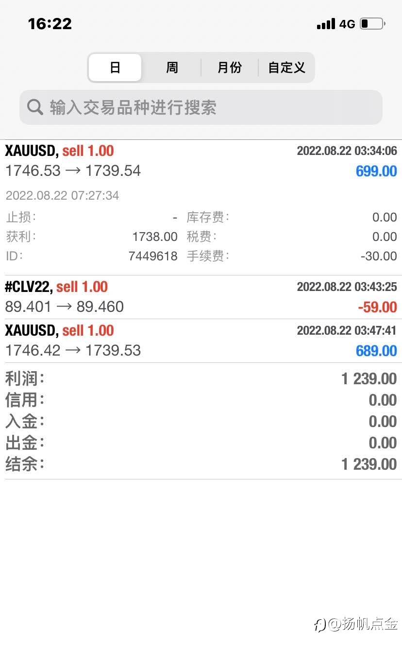 现货黄金单