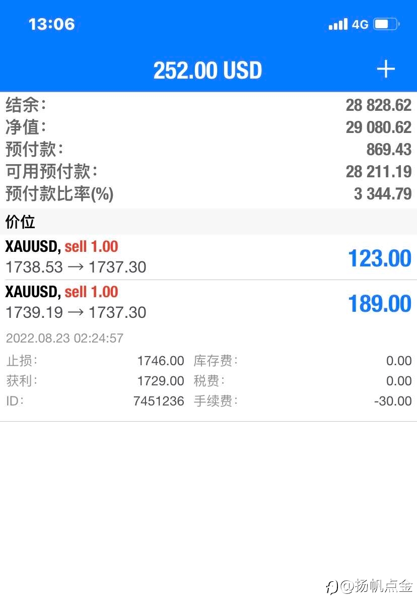 现货黄金空单