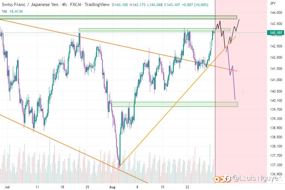 CHF/JPY