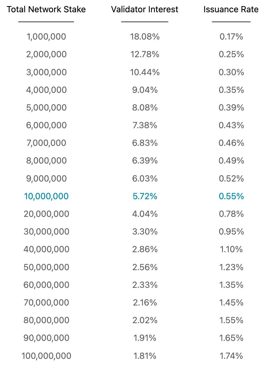 Ethereum là gì? Tìm hiểu về Ethereum và ETH