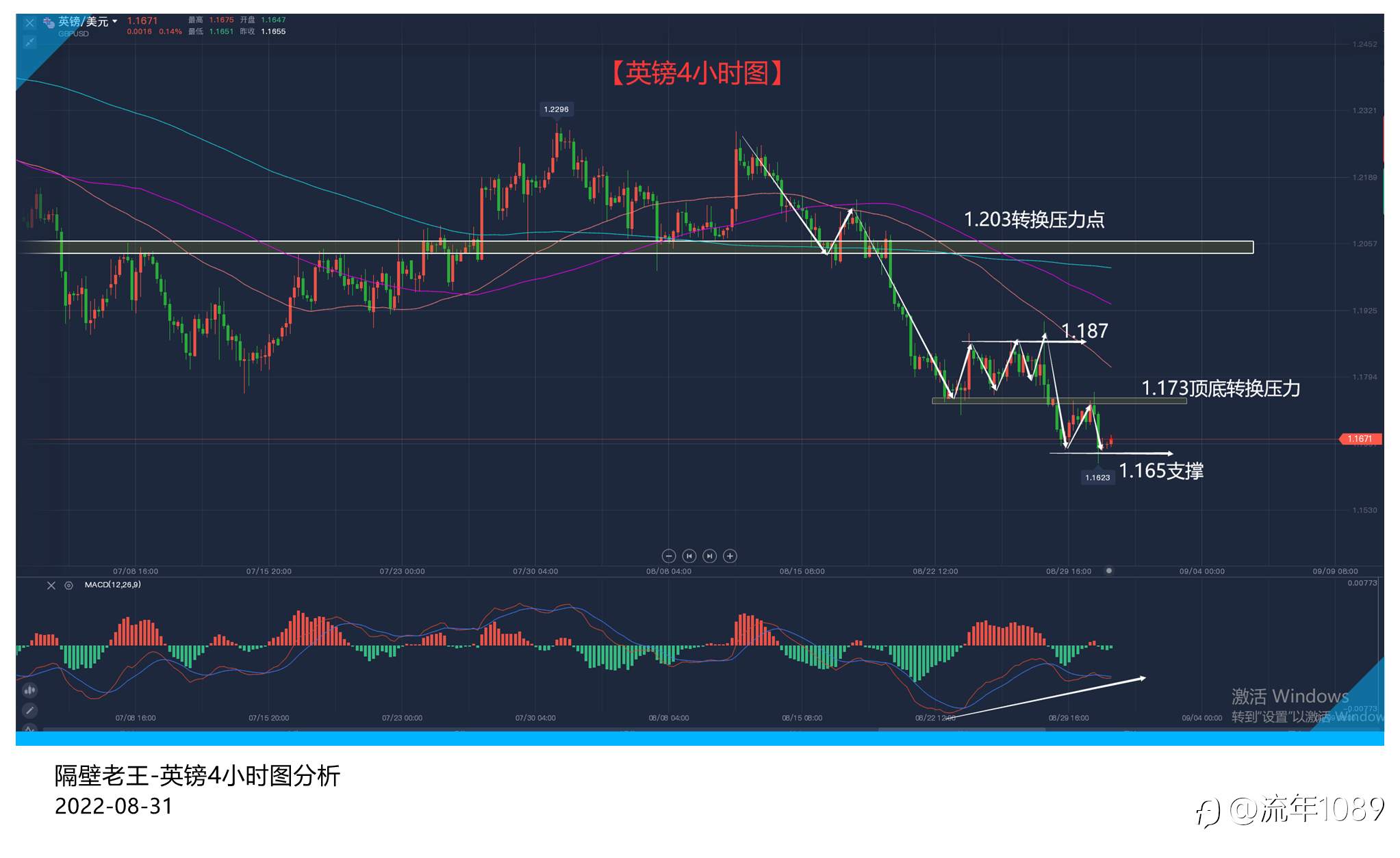 英镑多头当韭菜一样割 空头压力怎么就那么强?