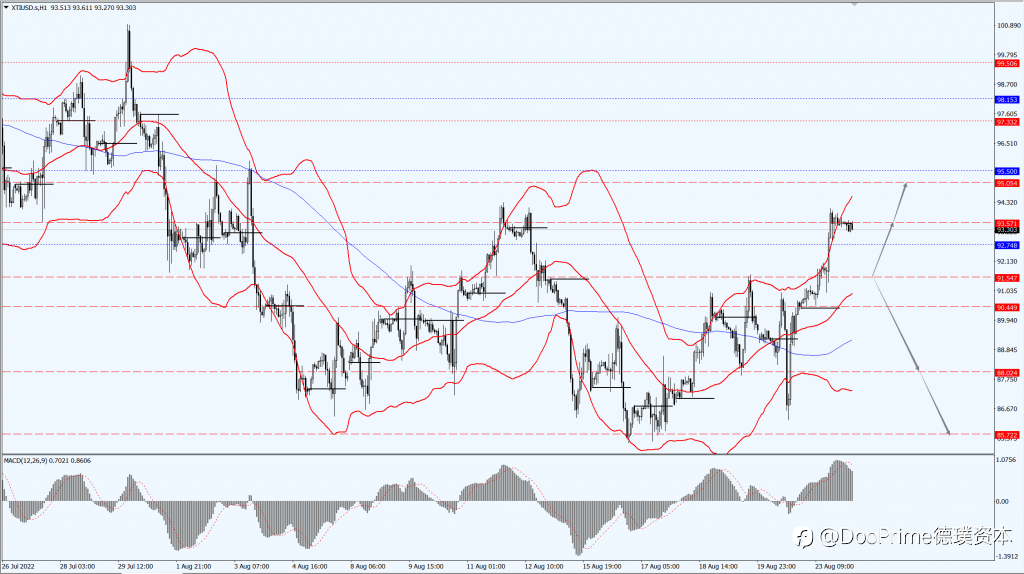 德璞汇评 | 金价上涨结束六日连跌，OPEC+拟减产油价大涨近4%