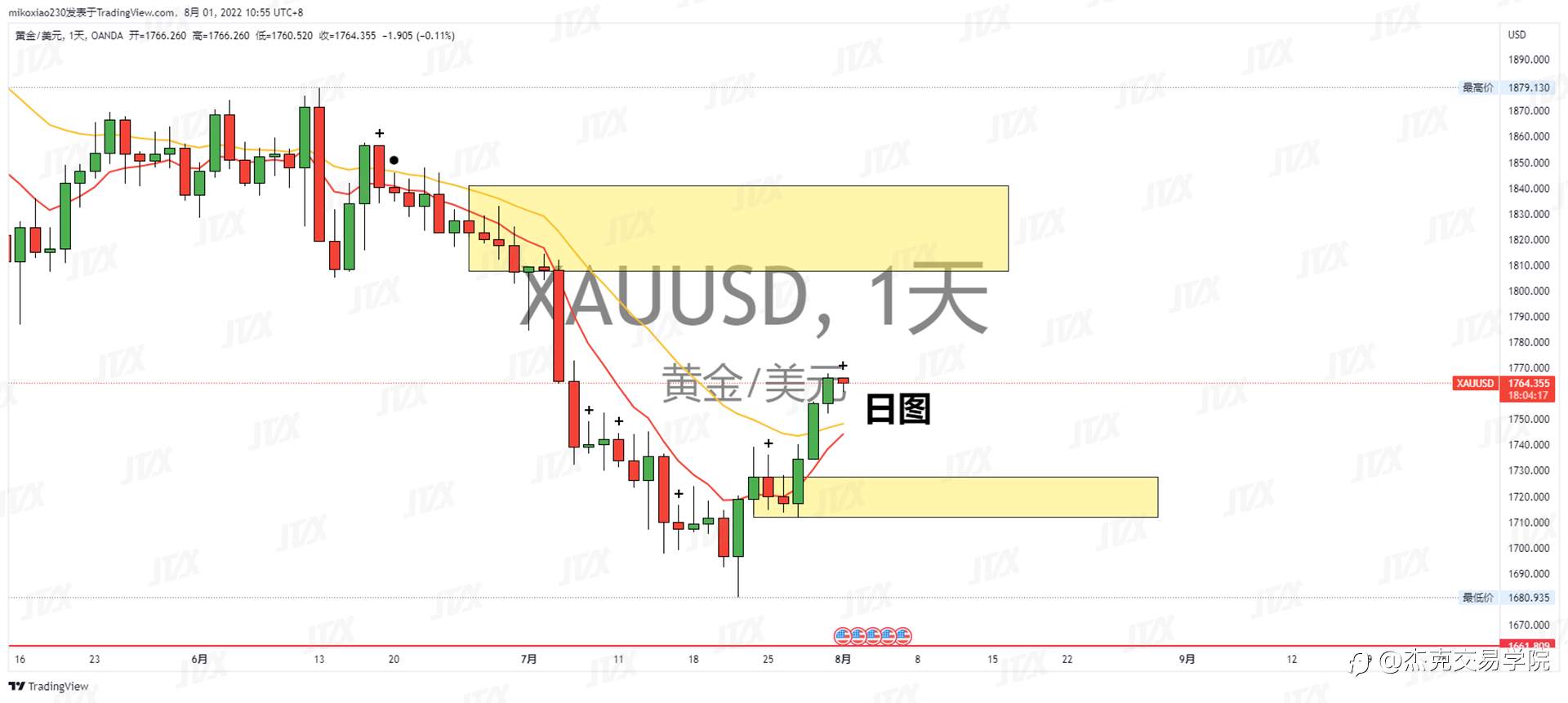 [8月1日策略]黄金/原油/英镑/欧元/美日/澳元/标普