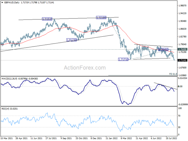 Dollar Staying Weak, But Yen Turns Lower Too